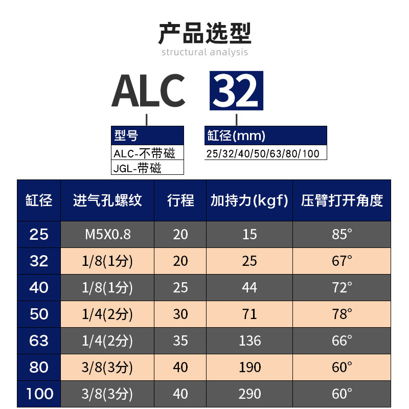 JGL杠杆气缸气动压紧下压25/32/40/50/63双压板夹紧摇臂夹具ALC,淘宝优惠券,粉丝福利购,淘宝优惠卷