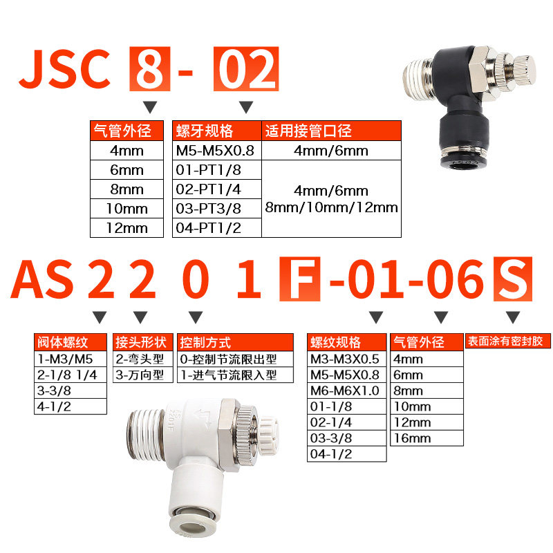 星辰气动气管接头AS单向节流阀6/8/10/JSC4-M5/01/02/03/SL可调速,淘宝优惠券,粉丝福利购,淘宝优惠卷