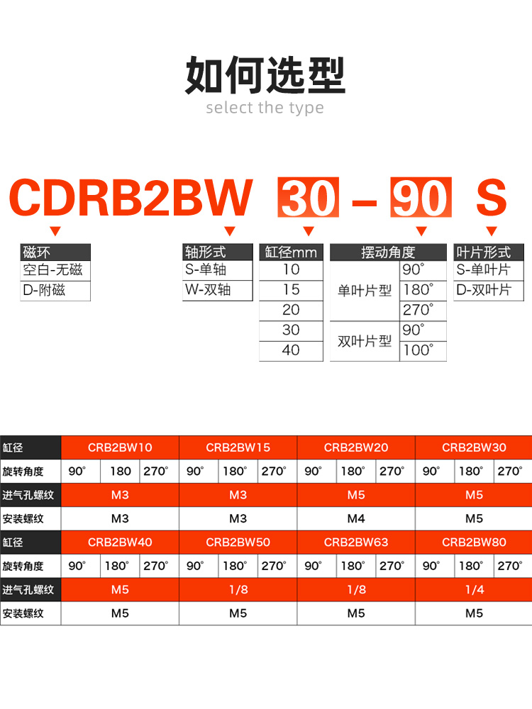 气动叶片式旋转气缸CRB2BW30/10/20/40-90/180S度270度摆动/D