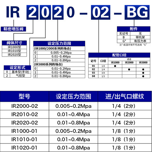 星辰气动精密减压阀IR2010-02BG调压阀IR2000/2020气压调节阀1020 - 图0