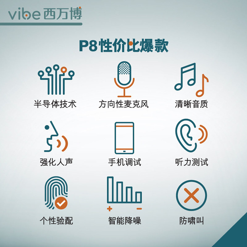西万博(原西门子)助听器p8耳背式 嘉定大药房助听器