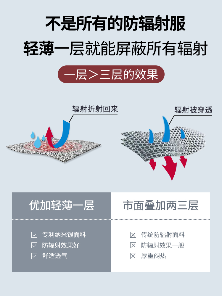 优加防辐射服正品全银纤维吊带围裙 优加防辐射裙