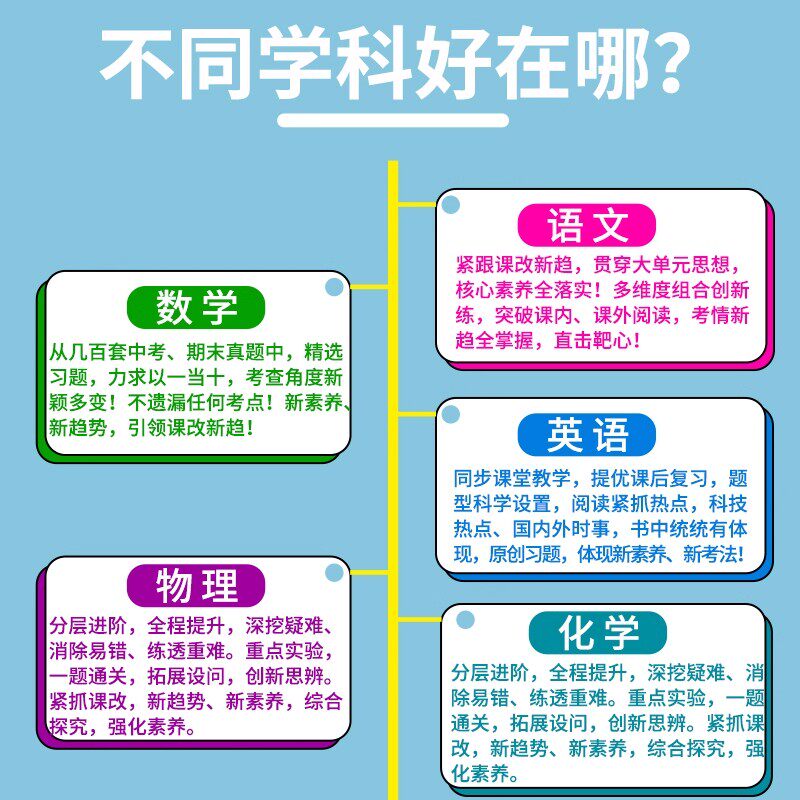 2026春初中亮点给力提优课时作业本七年级八年级九年级上册下册语文英语数学物理化学人教译林沪教版江苏专用初一二三同步教材训练