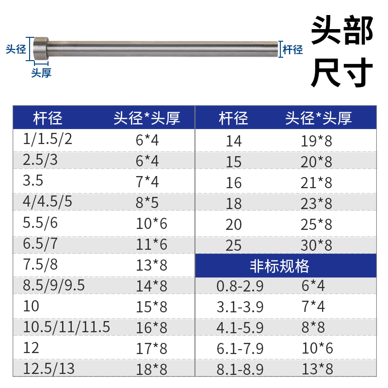 65mn普通模具顶针1 2 3 4 5 6 7 8 10 12 16 20*100*150*200*250-图1