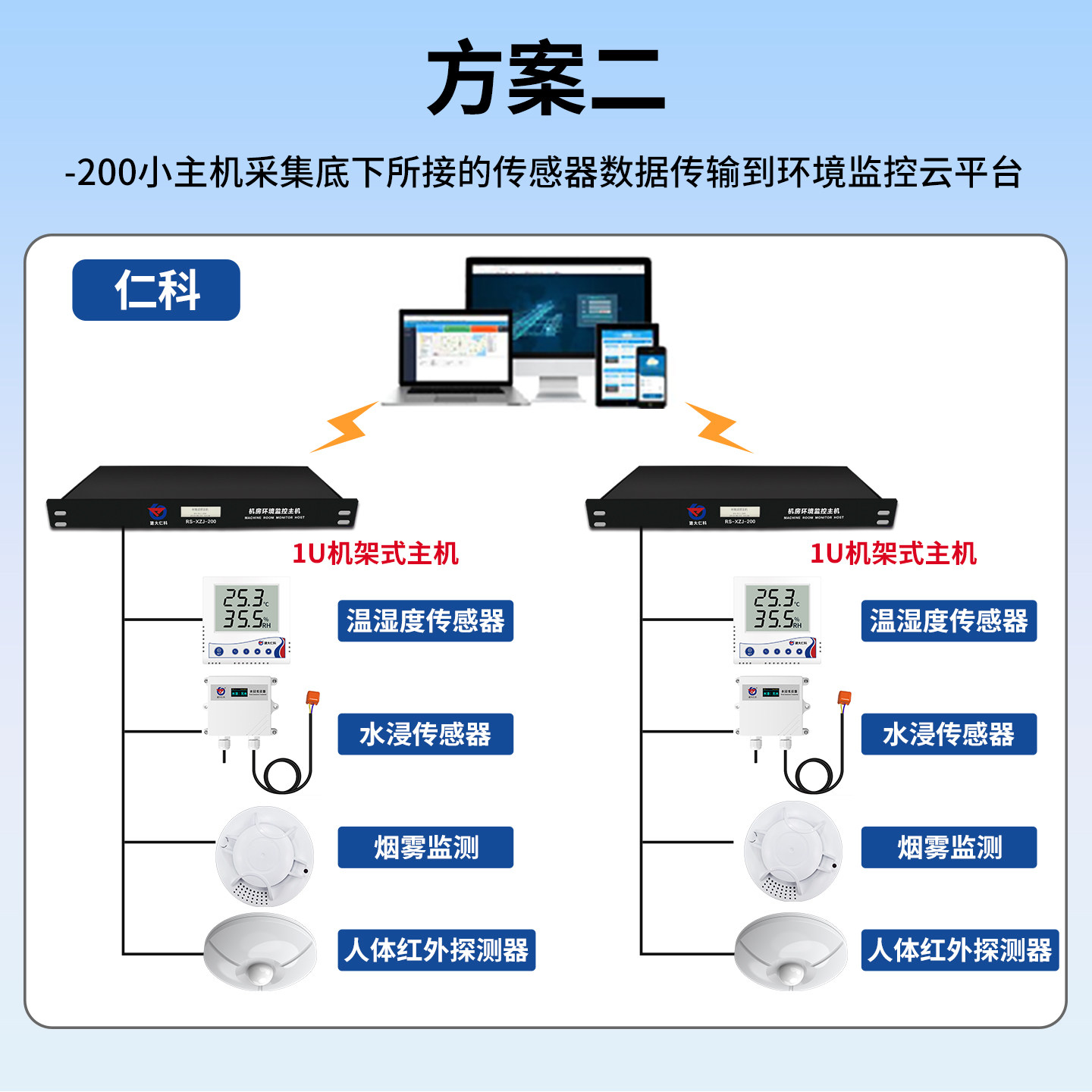 机房温度湿度动力环境监测系统市电漏水检测烟雾动环监控报警主机,淘宝优惠券,粉丝福利购,淘宝优惠卷