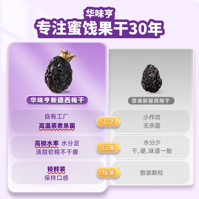 【华味亨_新疆大西梅干500g】0人工添加蔗糖孕妇零食特产梅子果脯