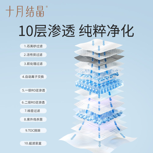 十月结晶湿纸巾小包便携装婴儿手口使用便携擦屁屁宝宝随身装10抽 - 图2