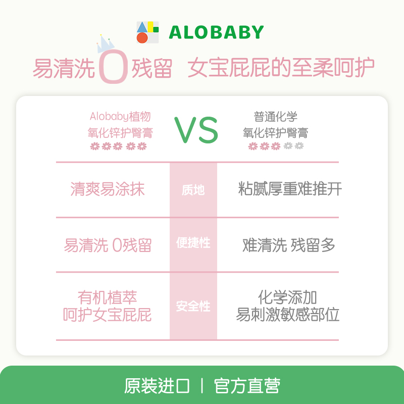 ALOBABY护臀膏安诺宝屁屁霜婴儿护臀霜新生儿天然有机抑菌日本75g - 图2