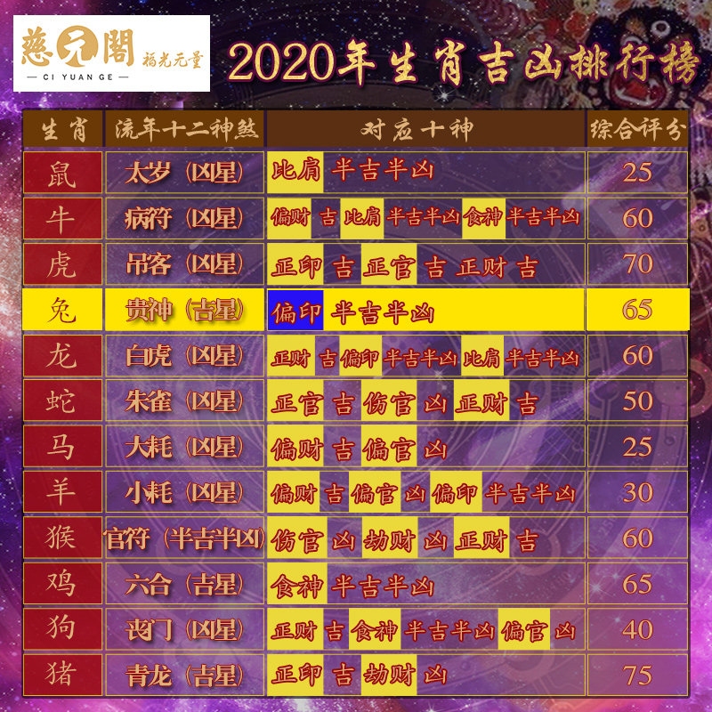 慈元阁开光 年生肖属兔青龙猪兔羊手链男女款黑曜石手串旺姻缘 2020 慈元阁开光 年生肖属兔青龙猪兔羊手链男女款黑曜石手串旺姻缘 2020