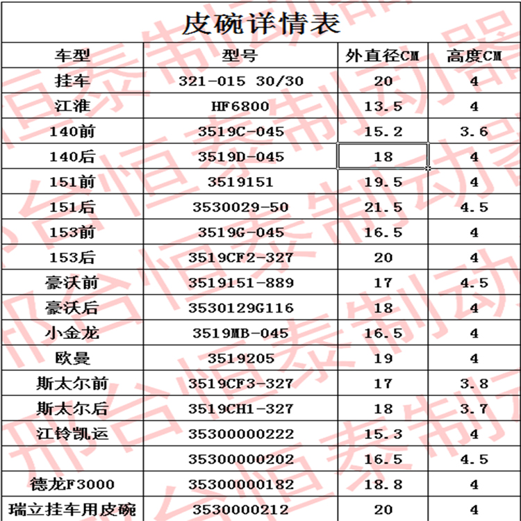 规格齐全刹车皮碗30/30半挂车富华桥江淮皮膜美式直径13－26厘米 - 图2