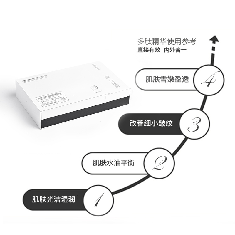 丽普司肽旗舰店丽普司肽珍奢轻氧修护组 白藜芦醇抗氧排浊 神经酰胺巩固屏障0