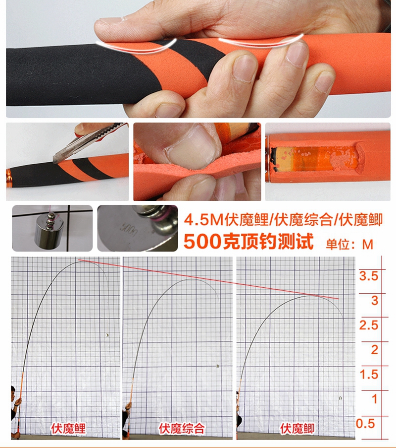 碳素钓鱼竿 调超轻超硬鲤鱼手竿 28 米台钓竿 7.2 4.5 鱼竿伏魔 碳素钓鱼竿 调超轻超硬鲤鱼手竿 28 米台钓竿 7.2 4.5 鱼竿伏魔