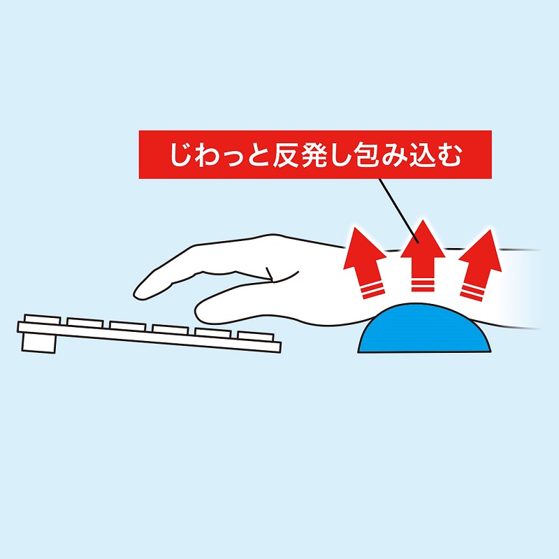 日本sanwa机械键盘手托护腕垫记忆棉防腱鞘炎笔记本手垫腕托腕垫 - 图2