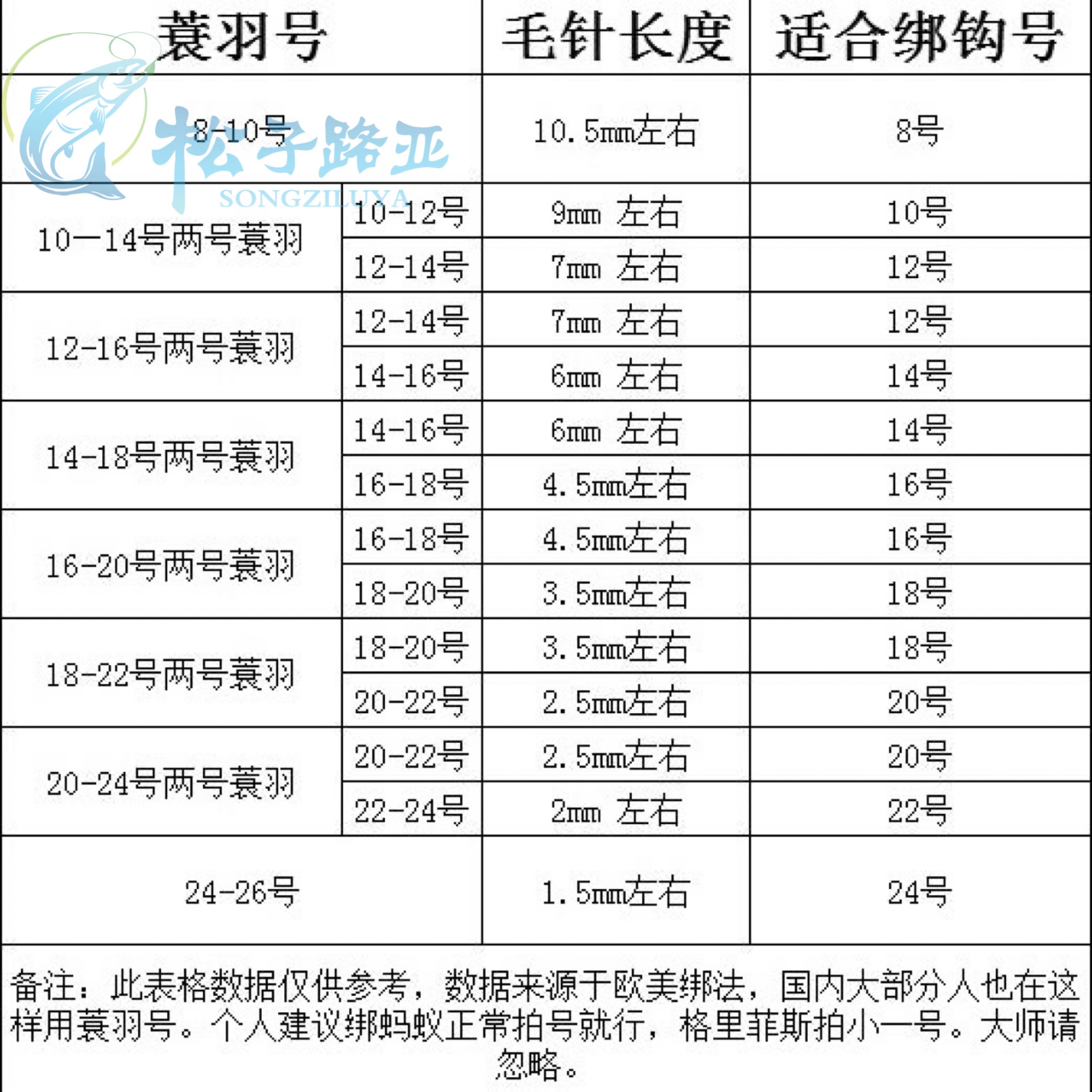 whiting farms红标精选蓑羽蓑毛飞钓毛钩绑制材料长度20-25CM-图3