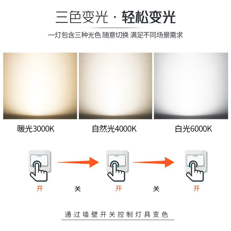 超薄明装led筒灯马卡龙圆形吸顶灯家用过道玄关灯免开孔射灯中性 - 图2