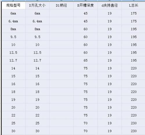 木工方孔钻头 方榫钻 方眼钻 钻芯 沙拉钻头 木工开孔 视频讲解 - 图0