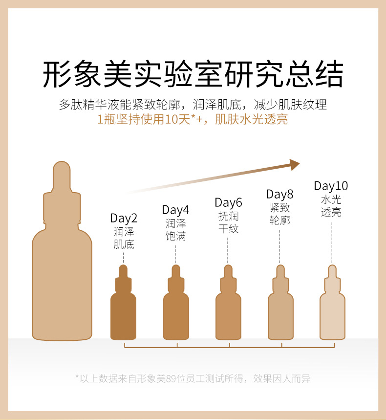 5瓶 六胜肽原液抗皱紧致嫩肤面部精华液淡化皱纹抬头纹法令纹 - 图2