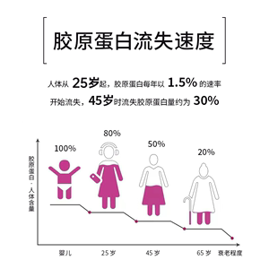 颜如玉鱼胶原蛋白燕窝肽液态饮小分子肽维生素口服液精华旗舰正品