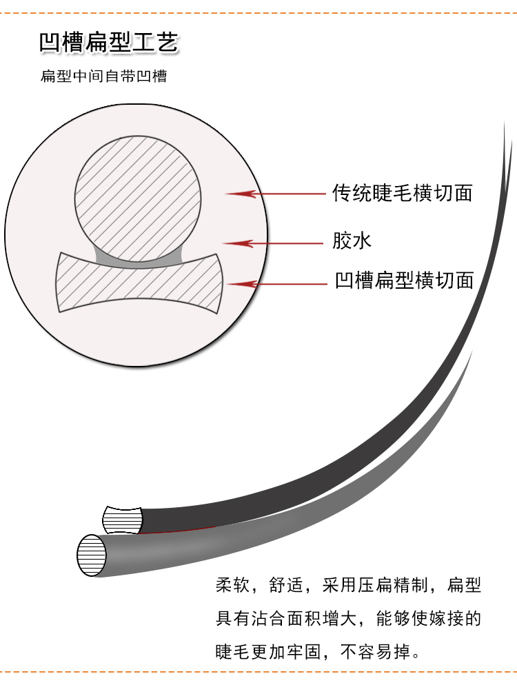 风吹零触感空气嫁接睫毛扁型睫毛单根假睫毛浓密水貂毛柔软