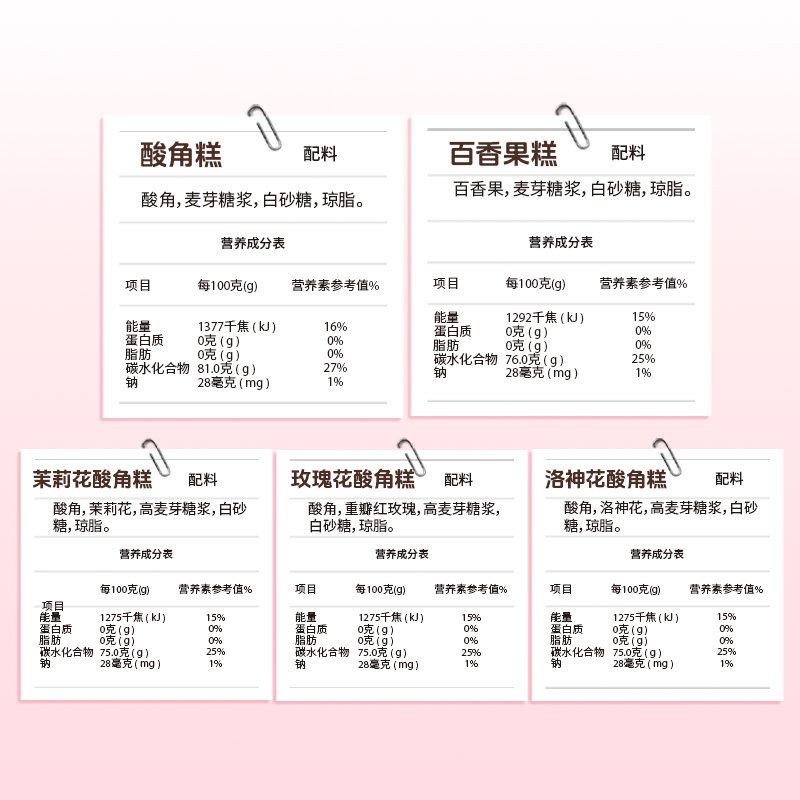 猫哆哩鲜花酸角糕多口味组合90g云南特产伴手礼绿色食品休闲零食,淘宝优惠券,粉丝福利购,淘宝优惠卷