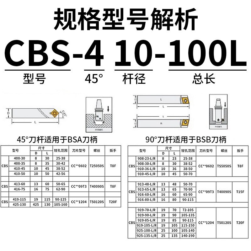粗镗斜度小刀杆45度90度横镗孔机夹刀柄菱形三角形刀片8/10/13/16,淘宝优惠券,粉丝福利购,淘宝优惠卷