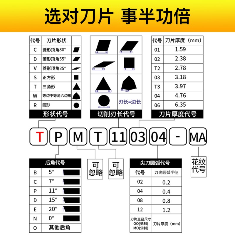 数控刀片精镗刀片TPGH08/TBGT06/TPGT09/TPGH1102精镗头专用刀片-图1