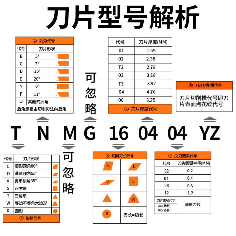 数控刀片高精度车削刀片高硬钢不锈钢TNMG CCGT VCGTDCGT合金刀片-图0