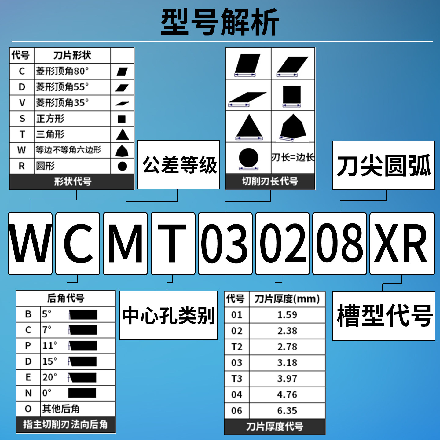 数控桃型刀头U钻暴力钻专用刀片wc钢件不锈钢三角形刀粒快速钻头,淘宝优惠券,粉丝福利购,淘宝优惠卷