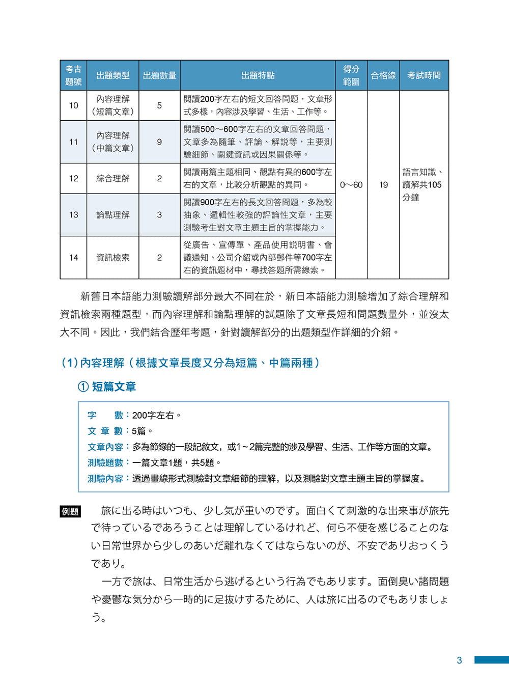 预售 郜枫《JLPT新日检【N2读解】满分冲刺大作战：64篇拟真试题破解训练＋8大题型各个击破！》快捷方式文化 - 图2