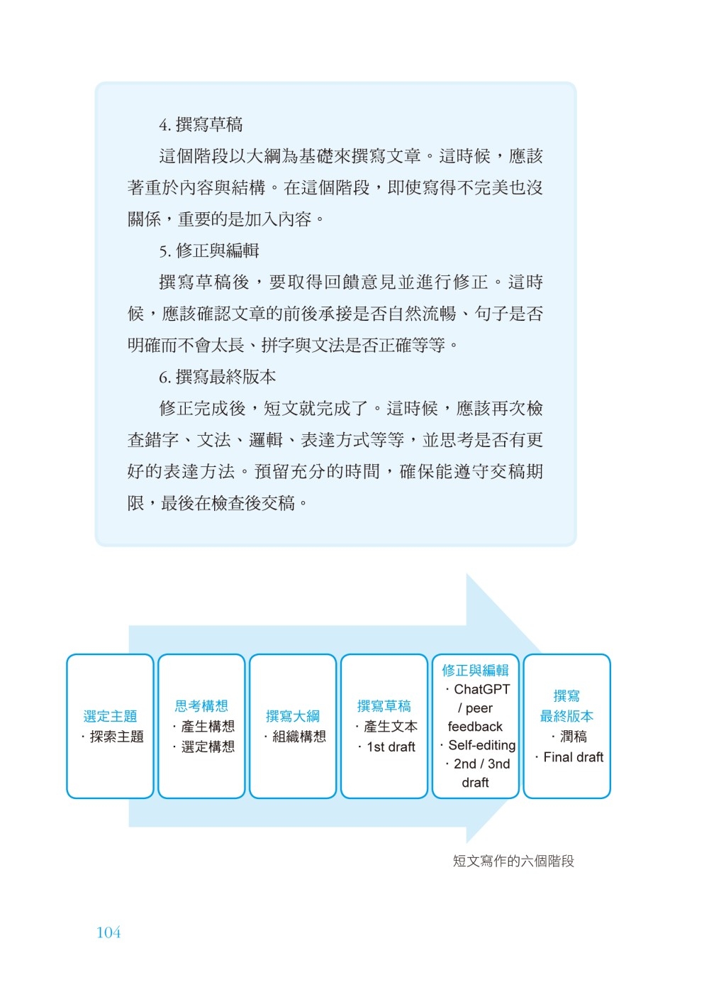 预售 ChatGPT时代的英文写作术：从灵感发想、大纲拟定到完成，用AI辅助写作6步骤SOP，轻松写出*美文章 国际学村 尹根植