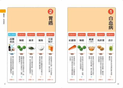 预售  济阳高穗《天天这样吃，让癌细胞消失：癌症被治愈的人都吃这些，日本抗癌权威八大饮食法，转移、复发、癌末通 - 图3