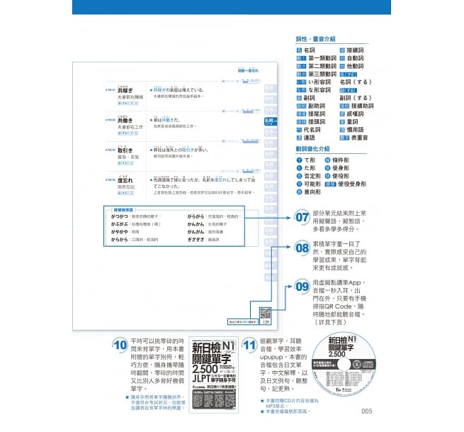 预售 新日检JLPT N1关键单字2,500：主考官的单字（附1主考官一定会考的单字随身册＋1CD＋虚拟点读笔APP）我识 - 图3