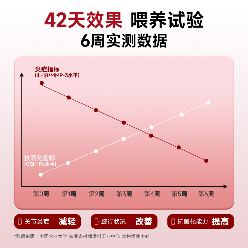 麦富迪老年犬狗粮鸭肉梨通用型比熊泰迪高龄犬老狗专用狗粮软骨素
