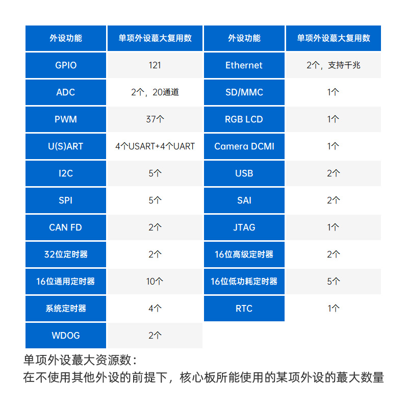 正点原子STM32MP135核心板STM32MP1嵌入式Linux核心板ARM工控A7-图3