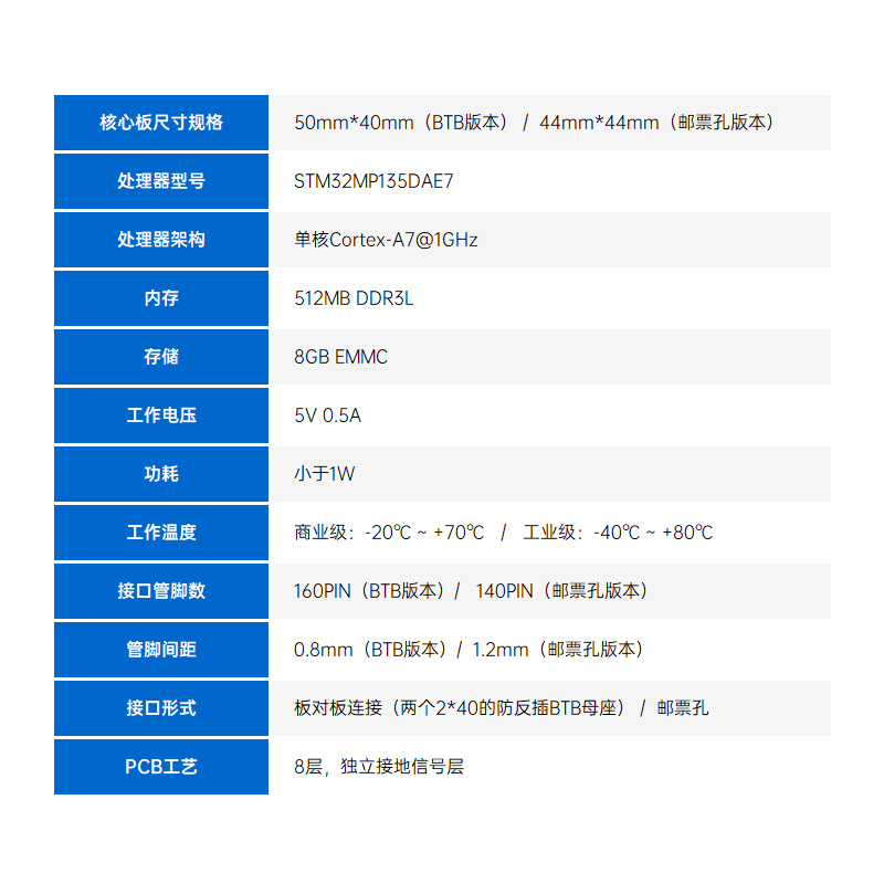 正点原子STM32MP135核心板STM32MP1嵌入式Linux核心板ARM工控A7-图2