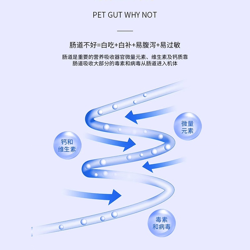 奥维他固肠膏宠物猫咪狗狗调理腹泻便血呕吐修复胃粘膜软便30ml - 图2