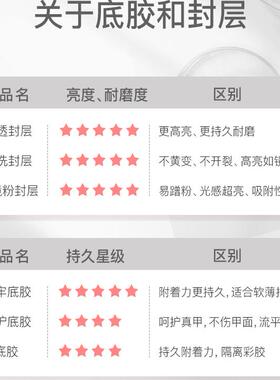 颜蕊光疗胶三件套持久牢固不缩胶