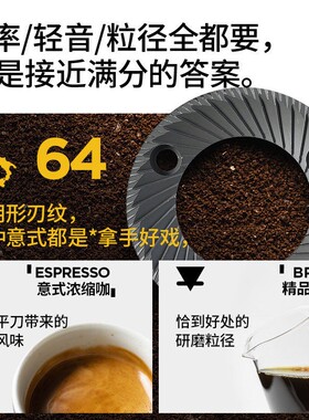 EUREKA 尤里卡 PISA65意式手冲咖啡小型单剂量电动磨豆机64MM刀