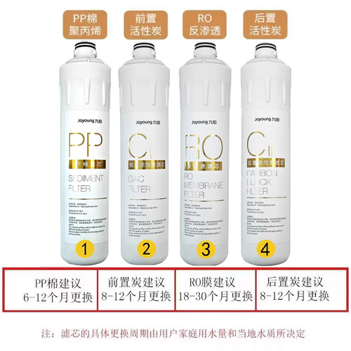 九阳净水机JYW-RO612/13P505F滤芯家用原装正品RO反渗透净化过滤 - 图3