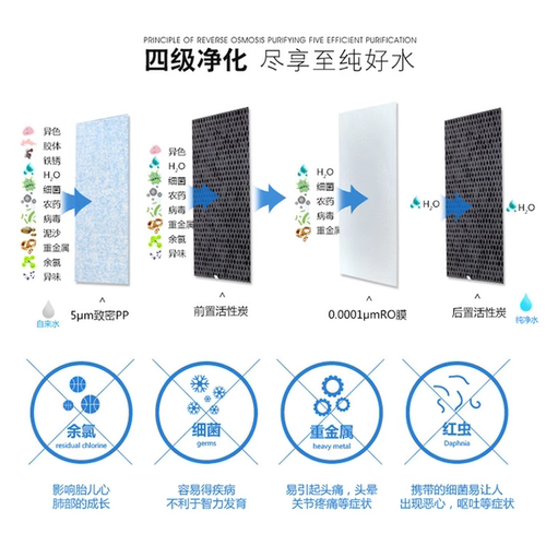 九阳净水机JYW-RO612/13P505F滤芯家用原装正品RO反渗透净化过滤 - 图2