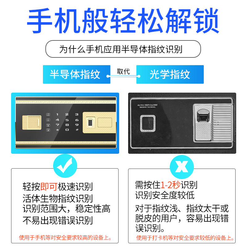 虎牌CSP认证保险柜家用50CM智能小型指纹 防盗保险箱办公全钢新品床头可入墙 - 图2