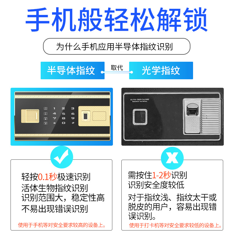 虎牌CSP认证保险柜家用小型45CM 指纹防盗保险箱60型办公全钢智能新品 - 图2