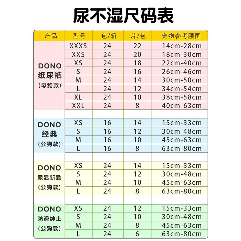 DONO狗狗尿不湿公狗宠物姨妈巾生理裤卫生巾泰迪纸尿裤母狗防孕裤 - 图3