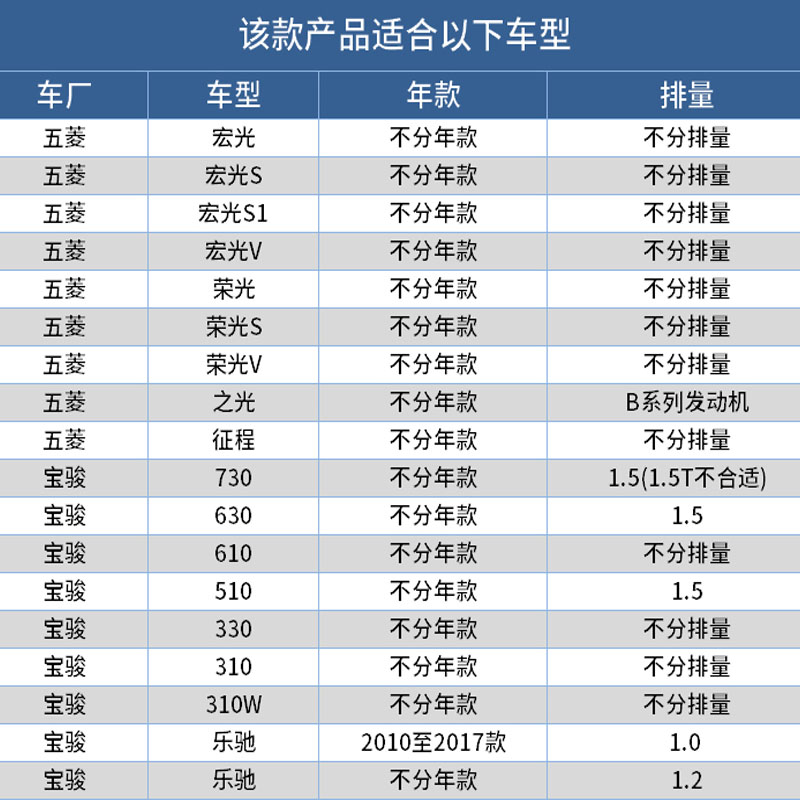 适配五菱 宏光S 之光 荣光1.2 1.5宝骏310 730  机油滤芯滤清器格