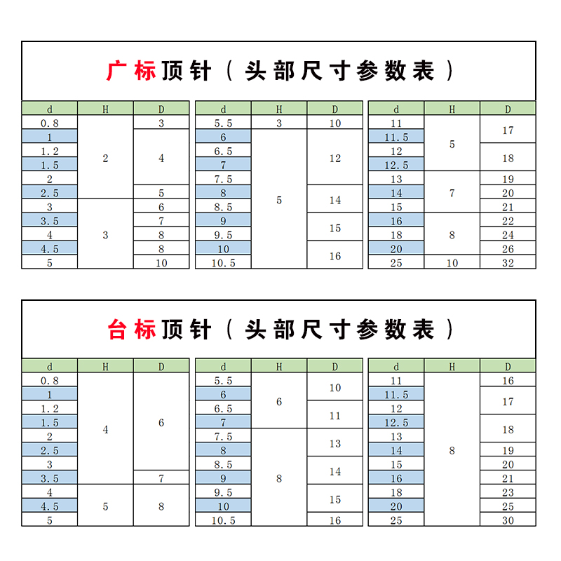 塑料模具精品GCR15顶针精密轴承钢顶杆全硬圆顶针出台标广标1-8 - 图0