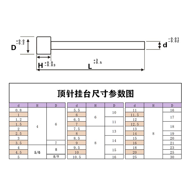 SKD-61顶针9.5-12.0顶针塑胶料模具耐热顶针压铸模淡化耐磨顶杆 - 图2