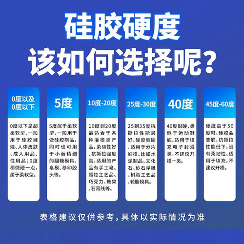 厂家直销食品级软硅胶原料 手工皂翻模硅胶 韧性好的0度模具硅胶 - 图2