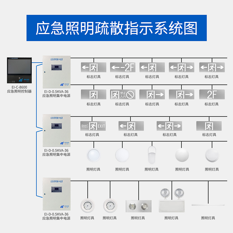 依爱智能应急疏散照明灯具标志灯电源集中控制消防联动疏散指示灯