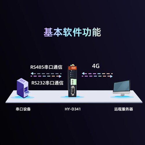dtu模块4g dtu透传485通讯mqtttcp边缘json计算modbus网关 华允物联 HY-D341 4G DTU 宽电压 - 图3