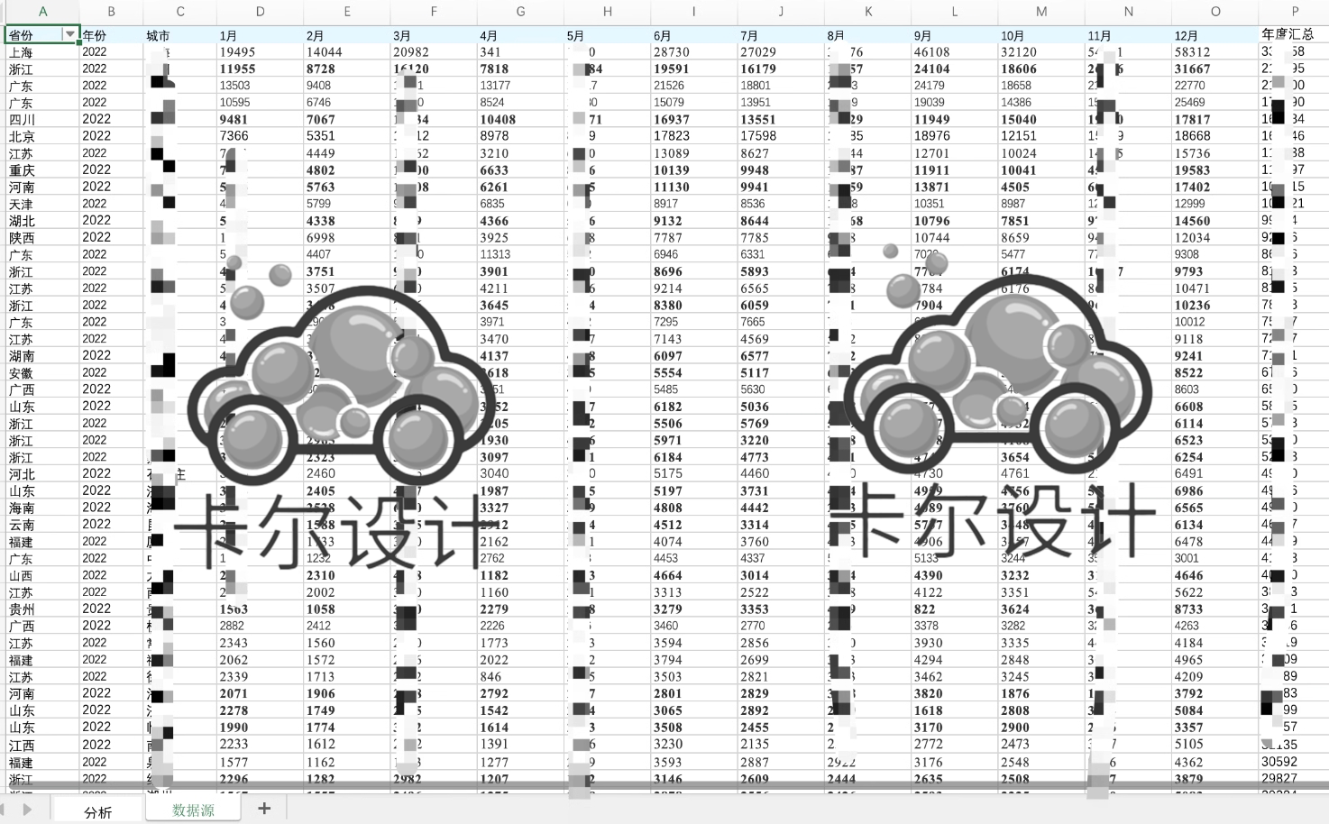 2016-2022全国各省市343个城市新能源汽车月度年度销量销售数据 - 图0